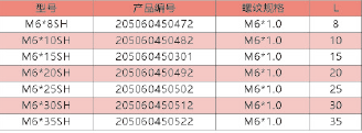 旋鈕|一體化卡塊|旋鈕鋁制|開關|按鍵|PEEK螺絲|PEI螺絲