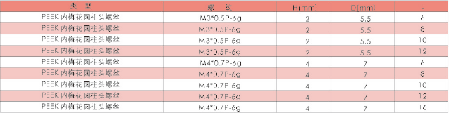 旋鈕|一體化卡塊|旋鈕鋁制|開關|按鍵|PEEK螺絲|PEI螺絲